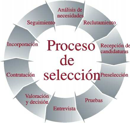 seleccion de RRHH